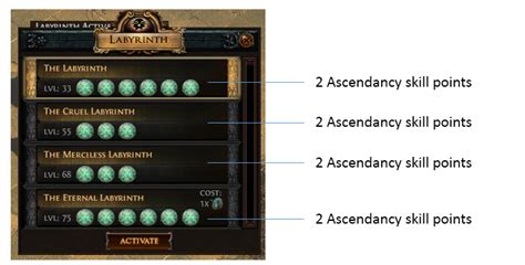 poe ascendancy list.